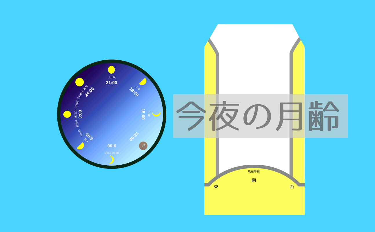 今夜の月齢を知る手作り表