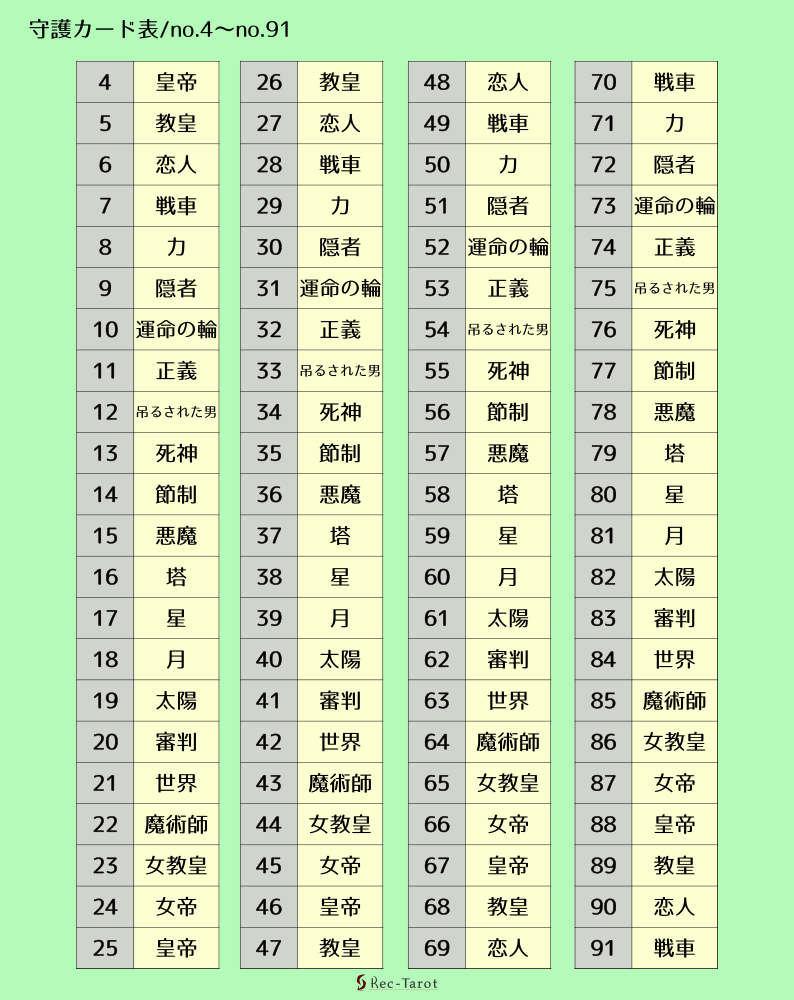 守護タロットカード表01