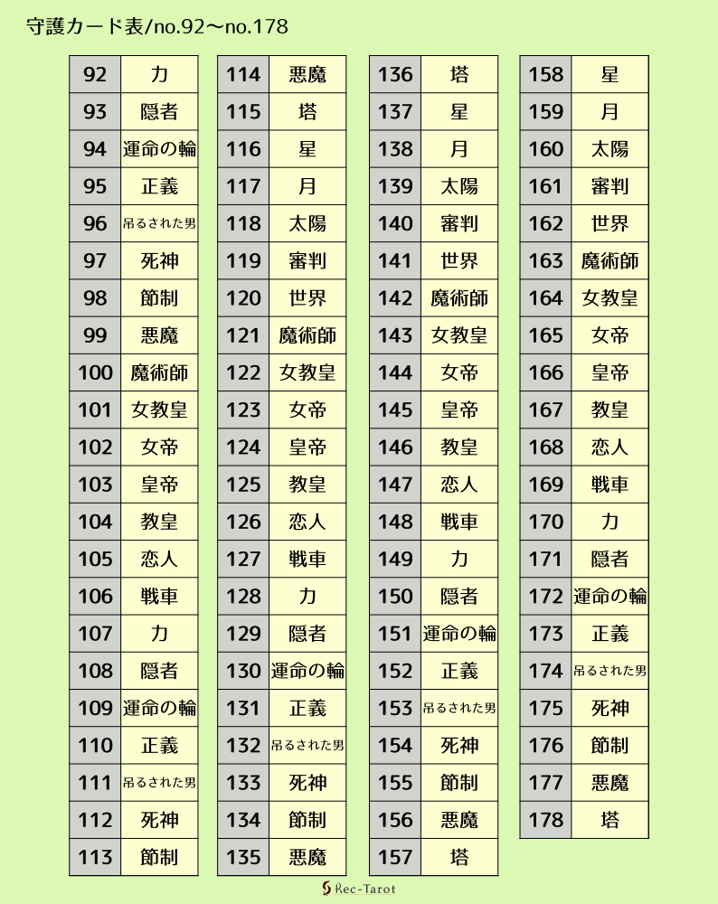 守護タロットカード表02