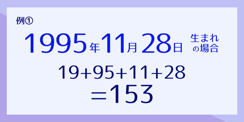 守護カード計算例