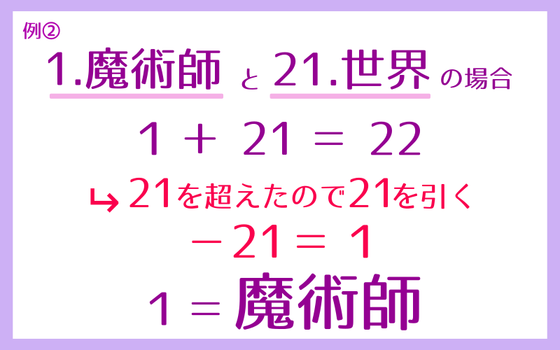 相性カードの計算例2