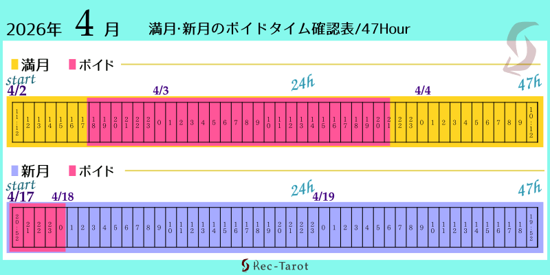 2026年4月の満月新月のボイド時間確認表