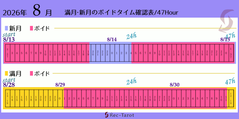 2026年8月の満月新月のボイド時間確認表
