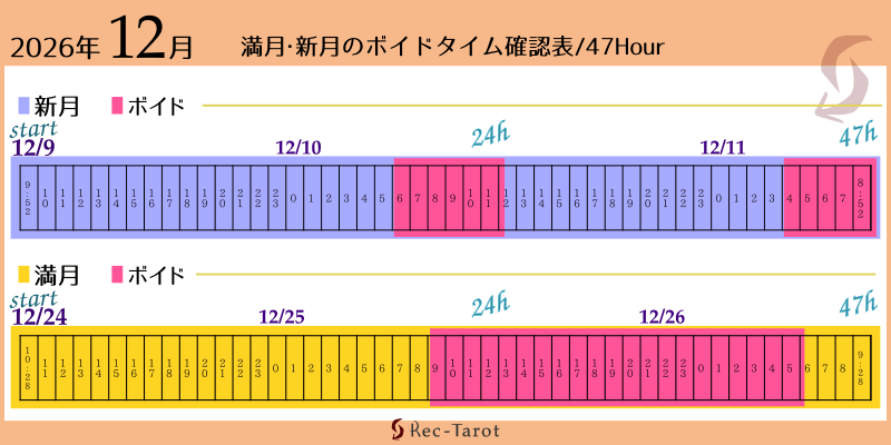 2026年12月の満月新月のボイド時間確認表