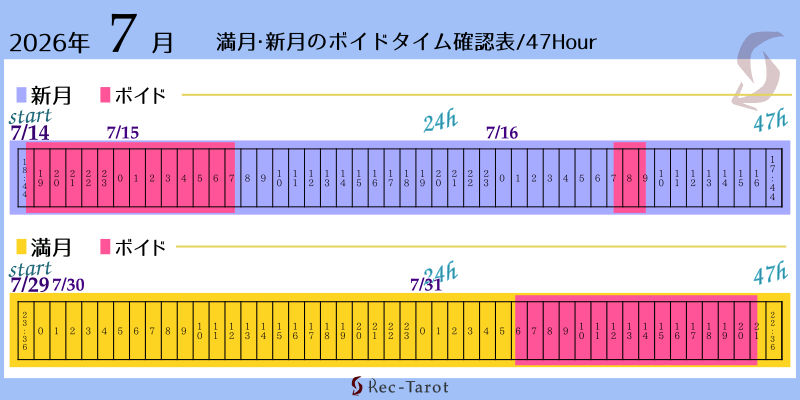 2026年7月の満月新月のボイド時間確認表