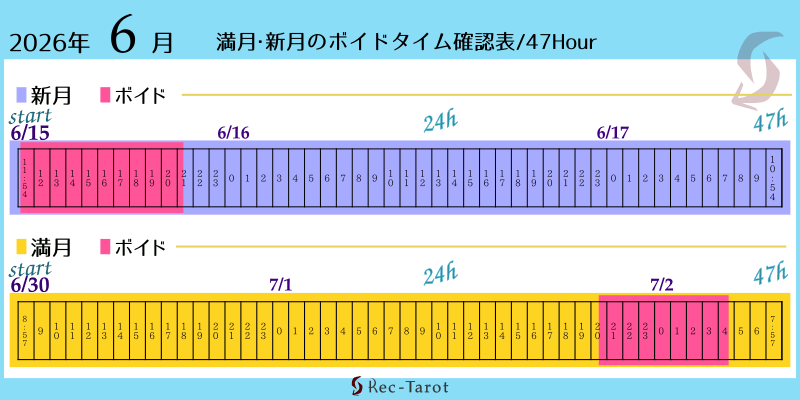 2026年6月の満月新月のボイド時間確認表