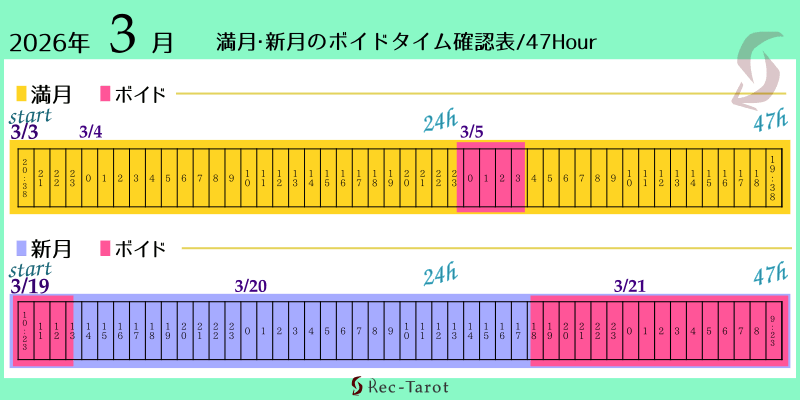 2026年3月の満月新月のボイド時間確認表