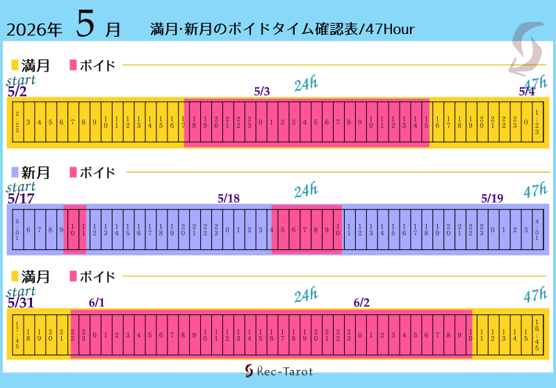 2026年5月の満月新月のボイド時間確認表