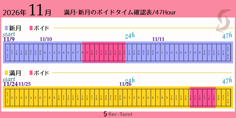 2026年11月の満月新月のボイド時間確認表