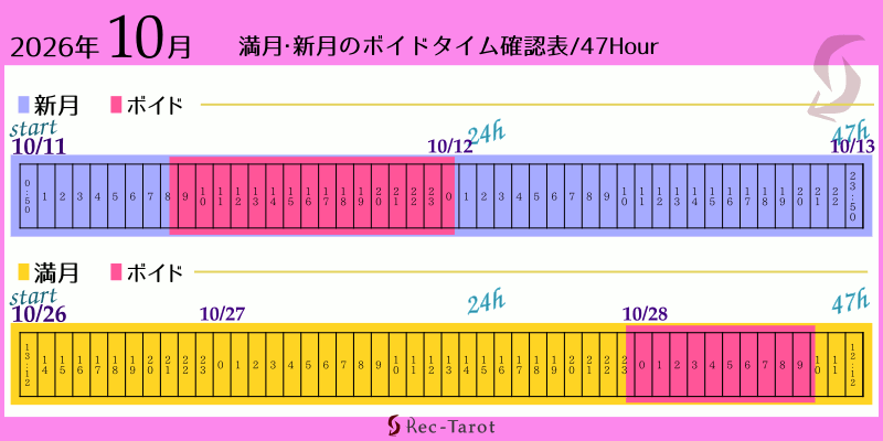 2026年10月の満月新月のボイド時間確認表