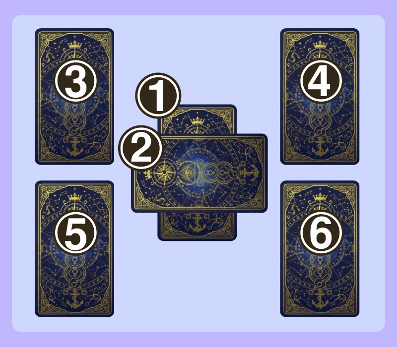 究極のYES/NO診断の展開法